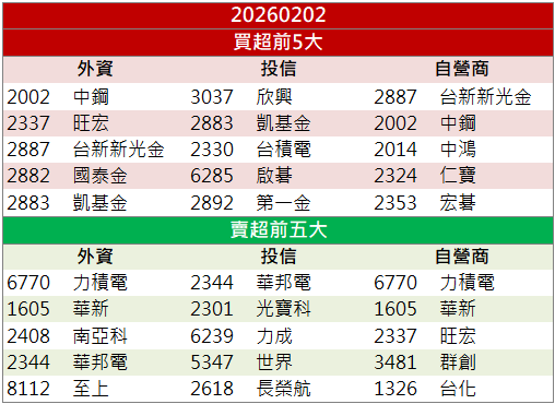 打入美系CSP供應鏈!系統電(5309)逆勢強鎖漲停!
