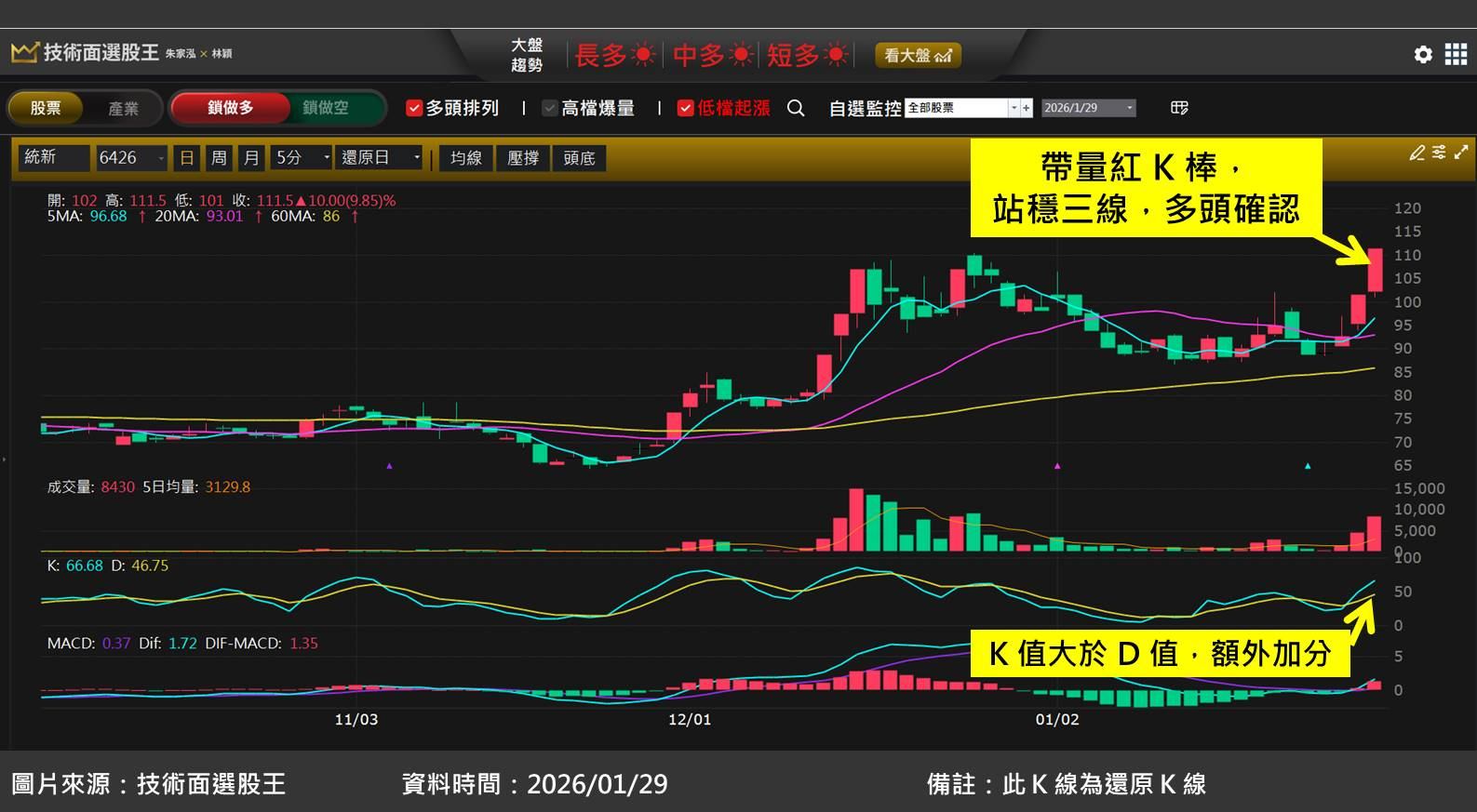 統新(6426)卡位光通訊上游，受惠 AI 資料中心升級