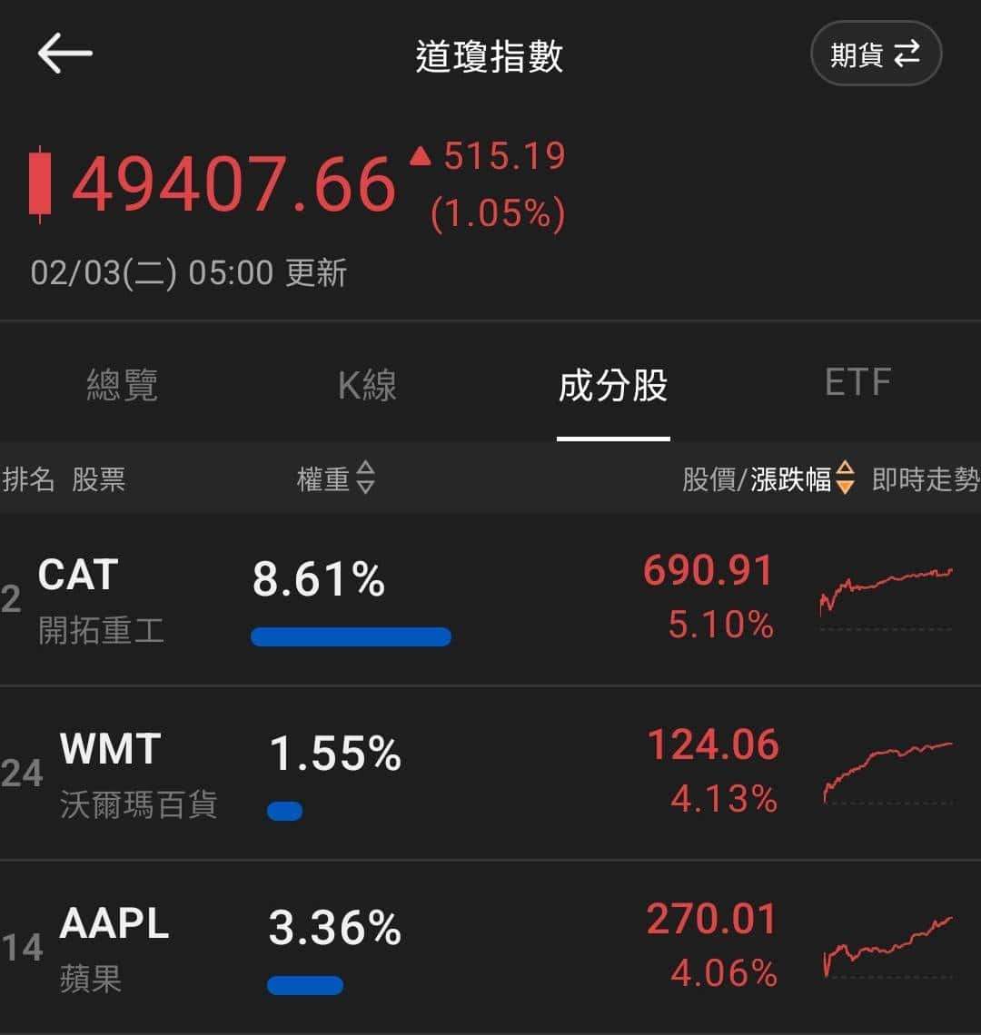 【匯金油整理】非農恐延遲發布，本週小非農數據趨敏