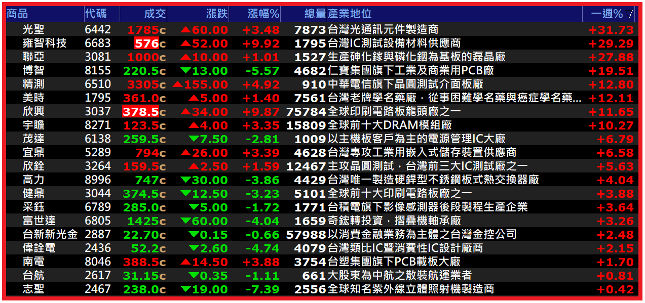 2026.02.03【AI大數據超級Excel表】快篩邏輯驗證 + 案例分享