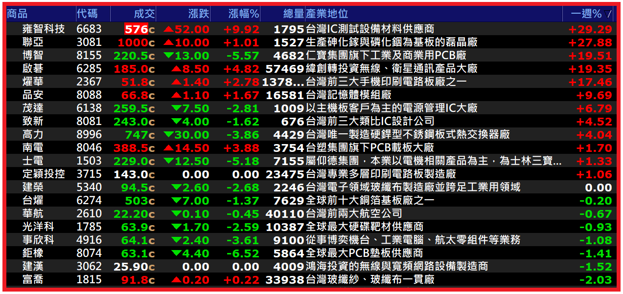 2026.02.03【AI大數據超級Excel表】快篩邏輯驗證 + 案例分享