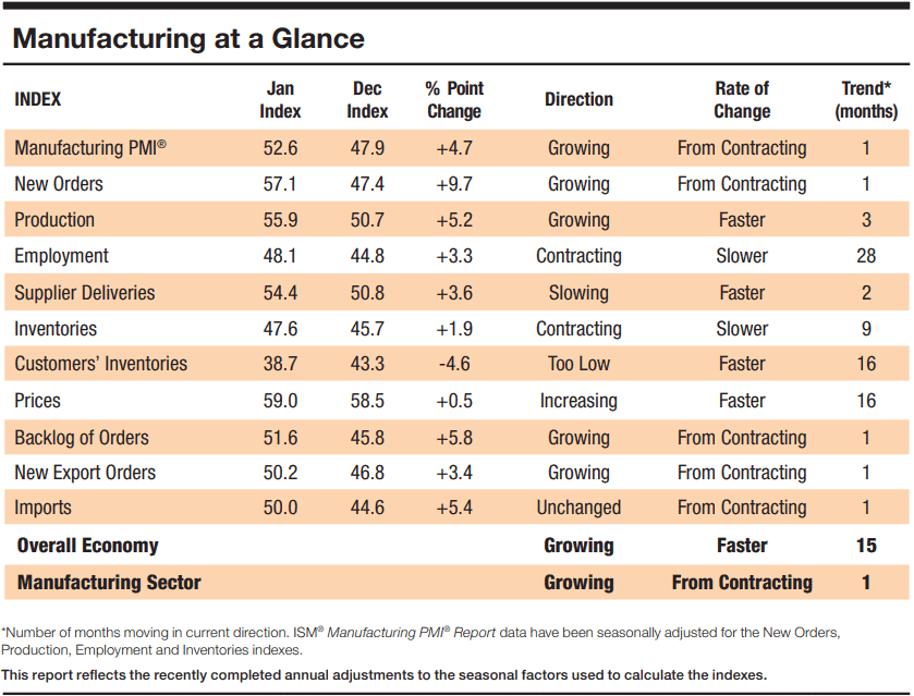 【匯金油整理】非農恐延遲發布，本週小非農數據趨敏