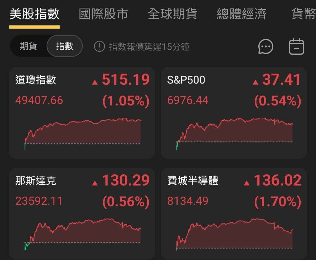 【匯金油整理】非農恐延遲發布，本週小非農數據趨敏
