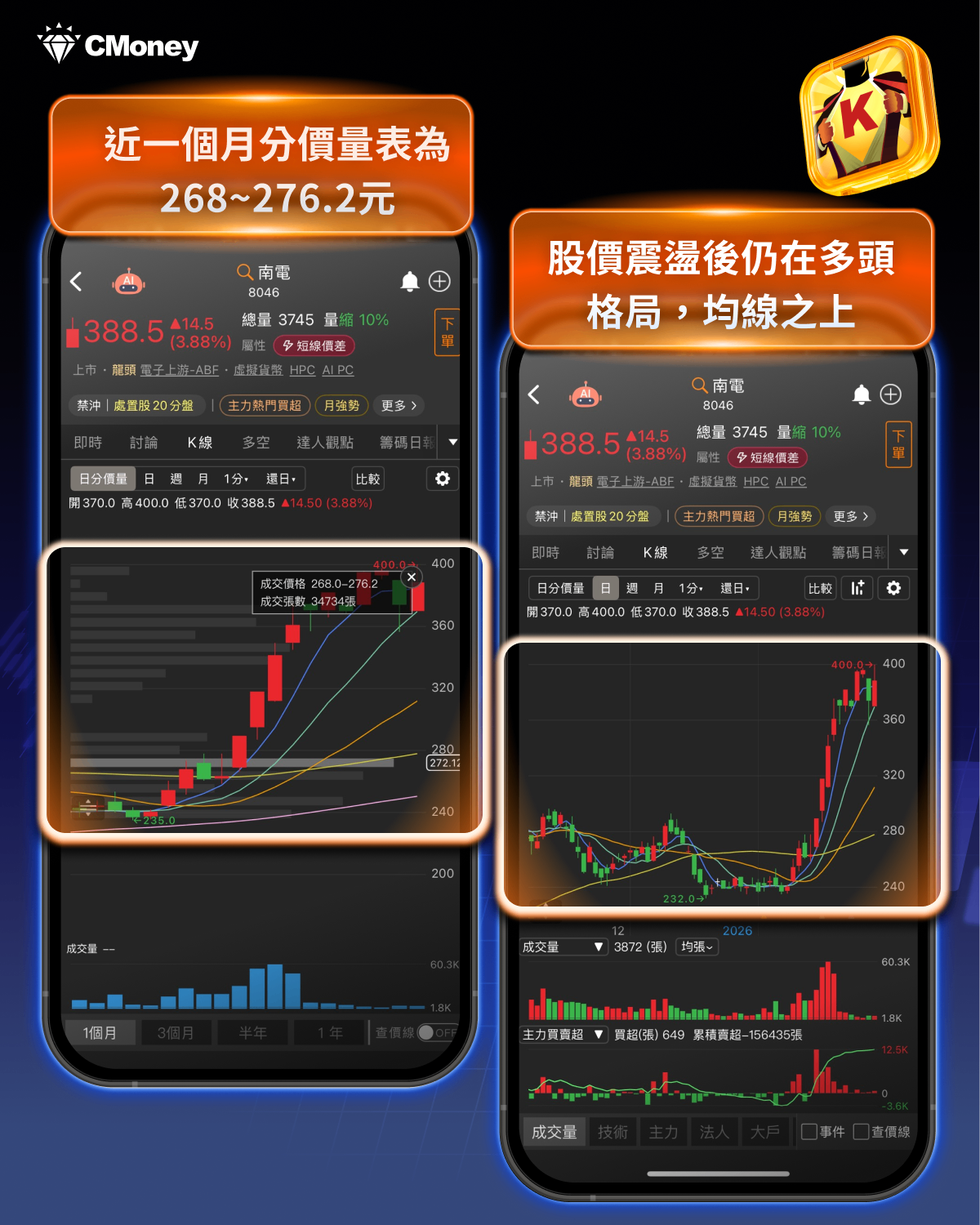丙種資金結帳潮!「這 12 檔」資金敲敲換手中...