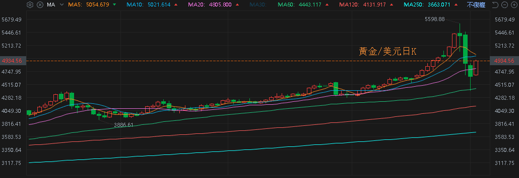 【匯金油整理】非農恐延遲發布，本週小非農數據趨敏