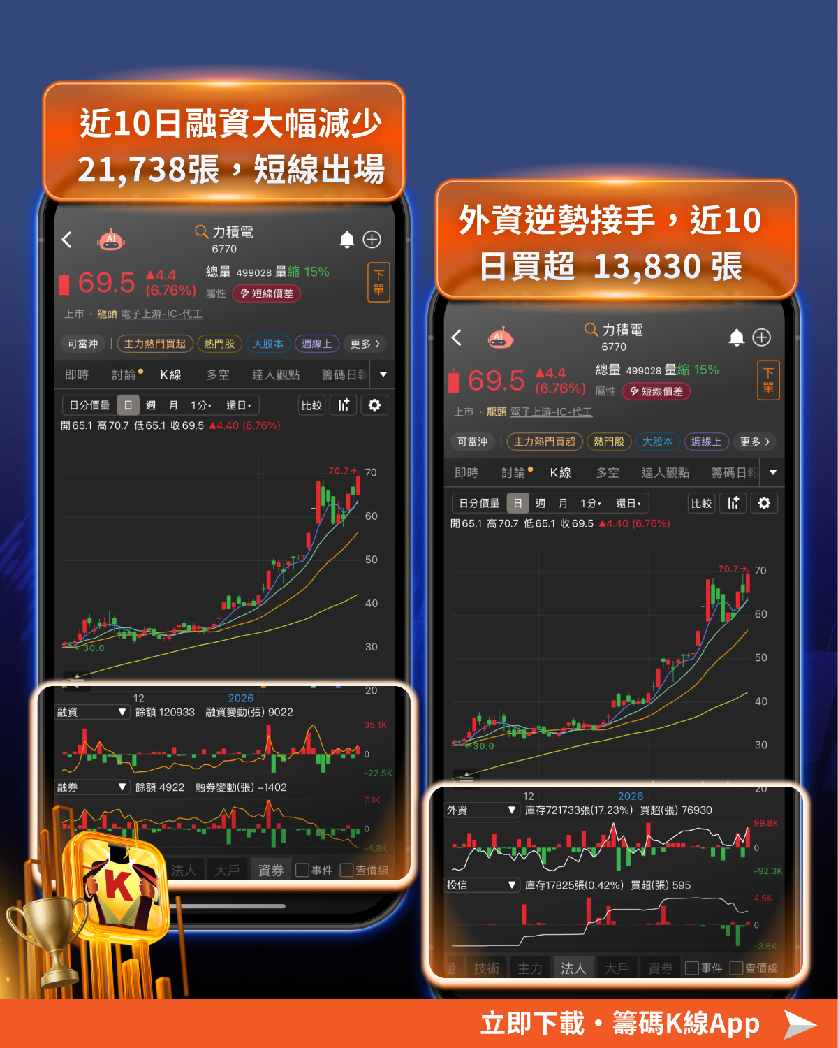 丙種資金結帳潮!「這 12 檔」資金敲敲換手中...