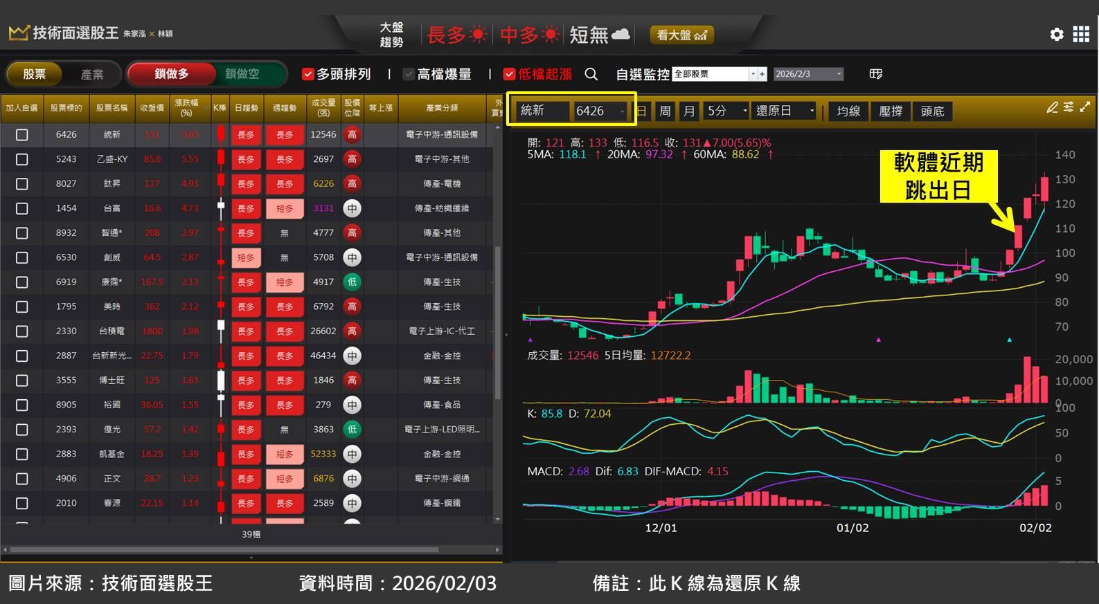 統新(6426)卡位光通訊上游，受惠 AI 資料中心升級