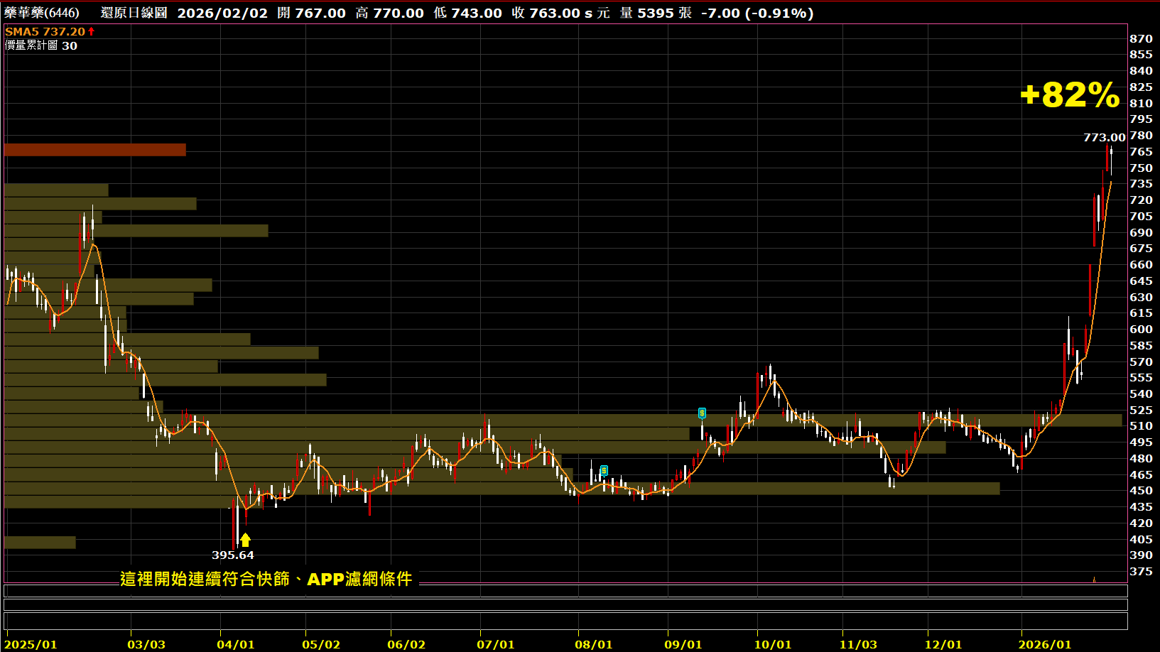 2026.02.03【AI大數據超級Excel表】快篩邏輯驗證 + 案例分享