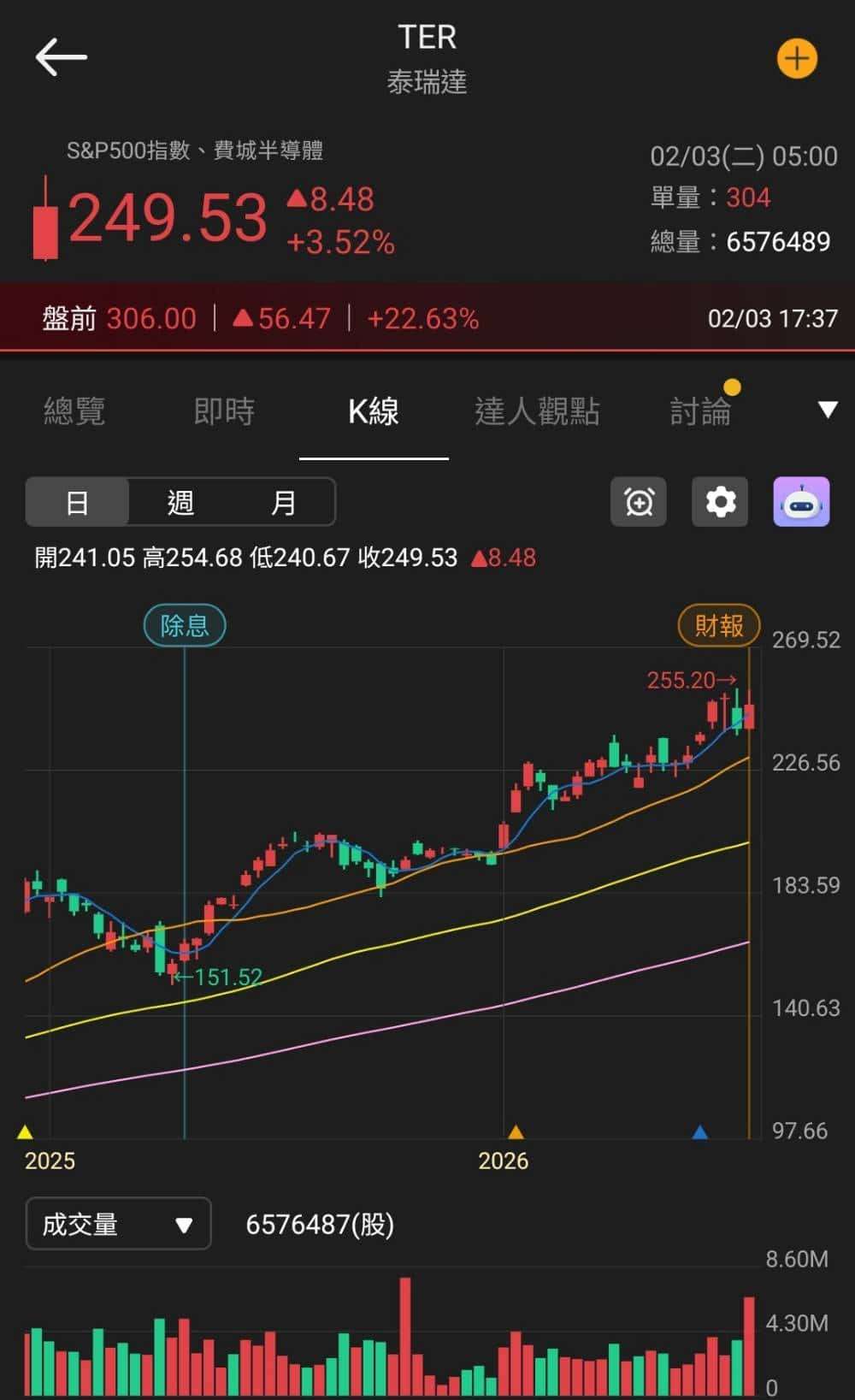 【匯金油整理】非農恐延遲發布，本週小非農數據趨敏