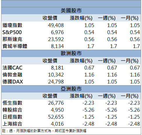 打入美系CSP供應鏈!系統電(5309)逆勢強鎖漲停!