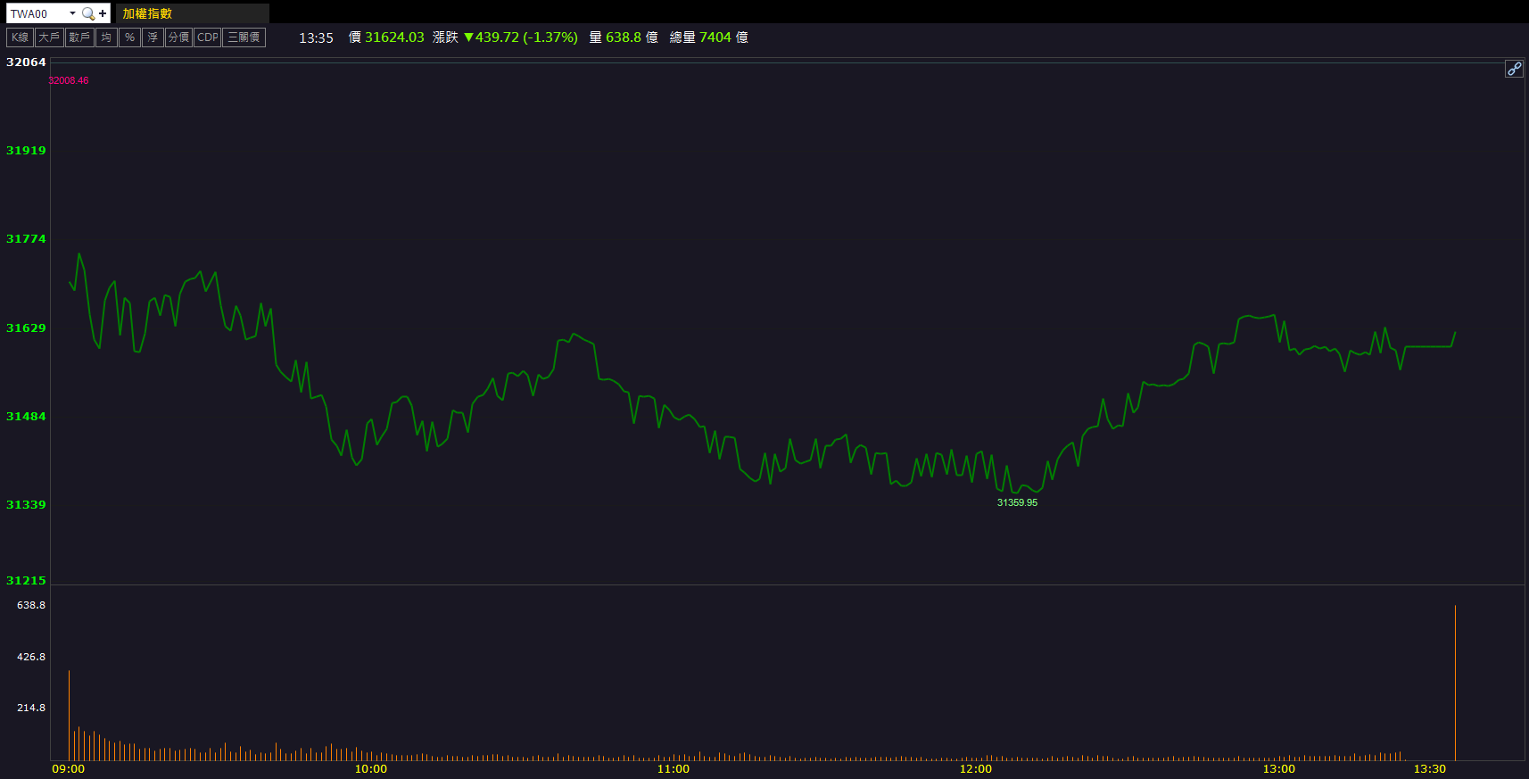 打入美系CSP供應鏈!系統電(5309)逆勢強鎖漲停!