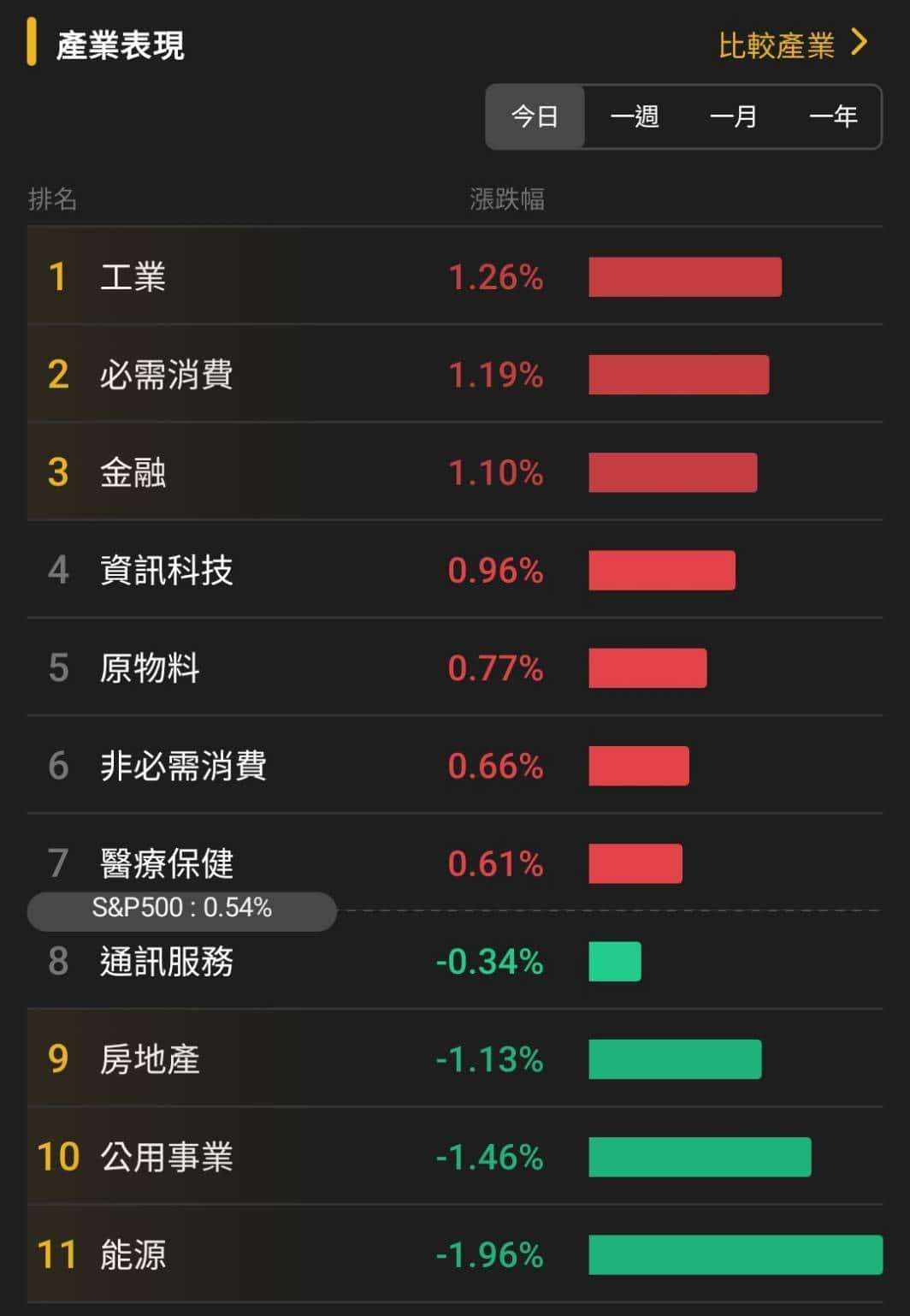 【匯金油整理】非農恐延遲發布，本週小非農數據趨敏