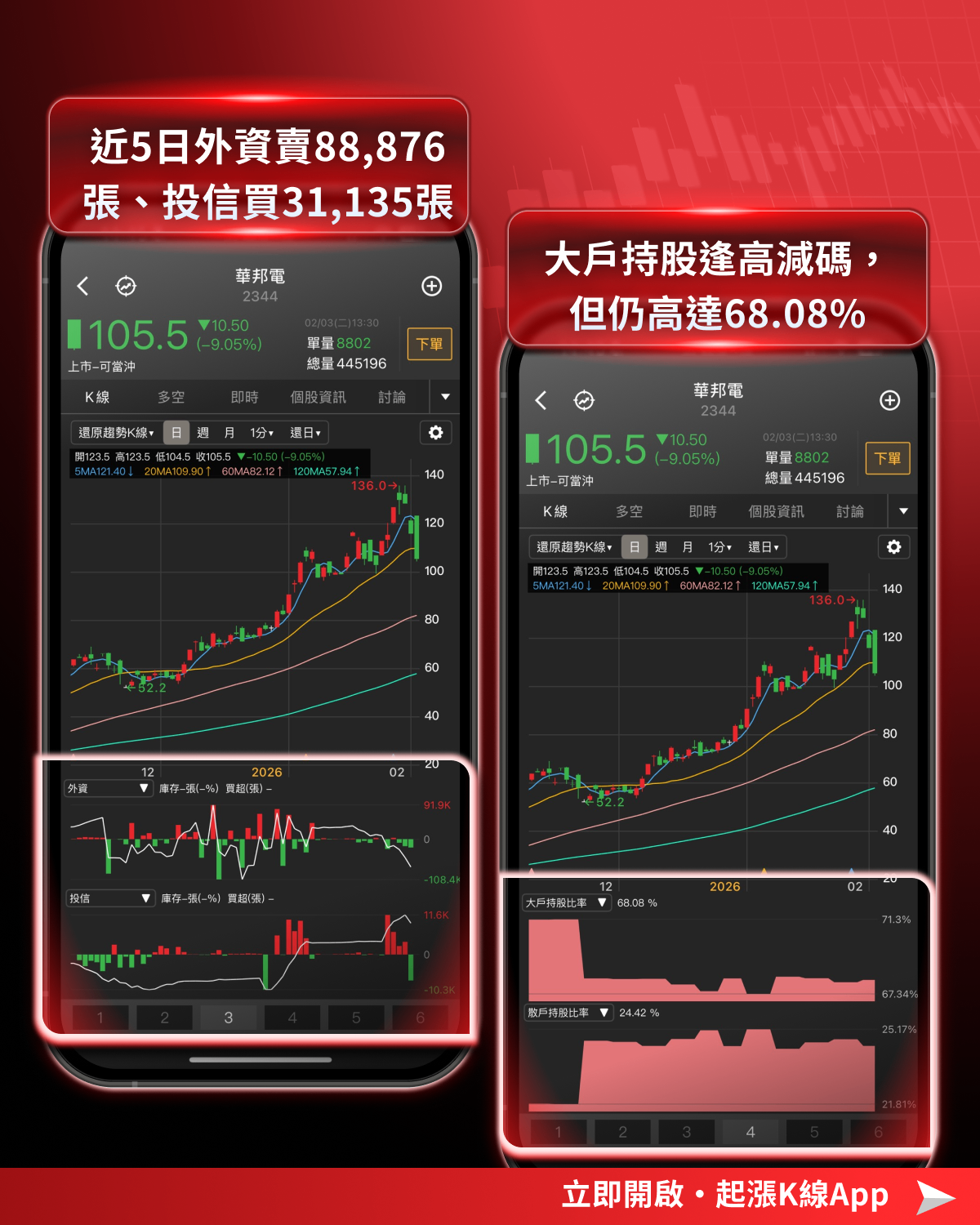 【最新消息】記憶體再成重災區，「3檔概念股」解析搶先看！