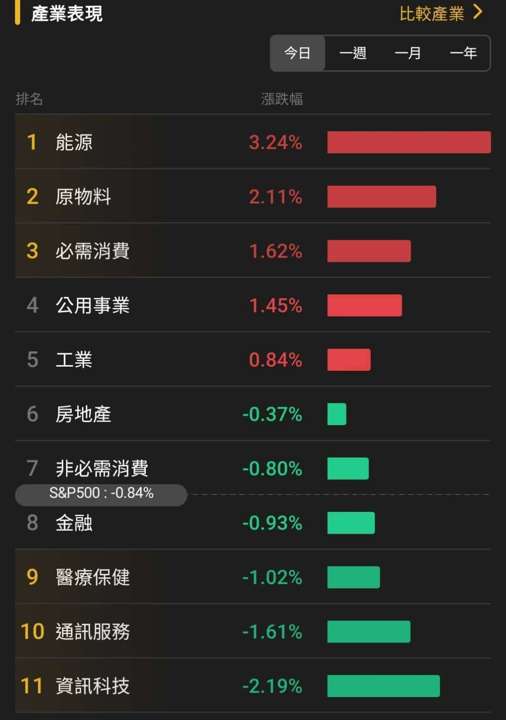 【匯金油整理】眾議院通過資金案,美政府結束短暫停擺