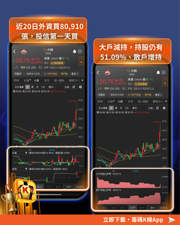 蛇年封關倒數5天!「這20檔」土洋聯手布局!