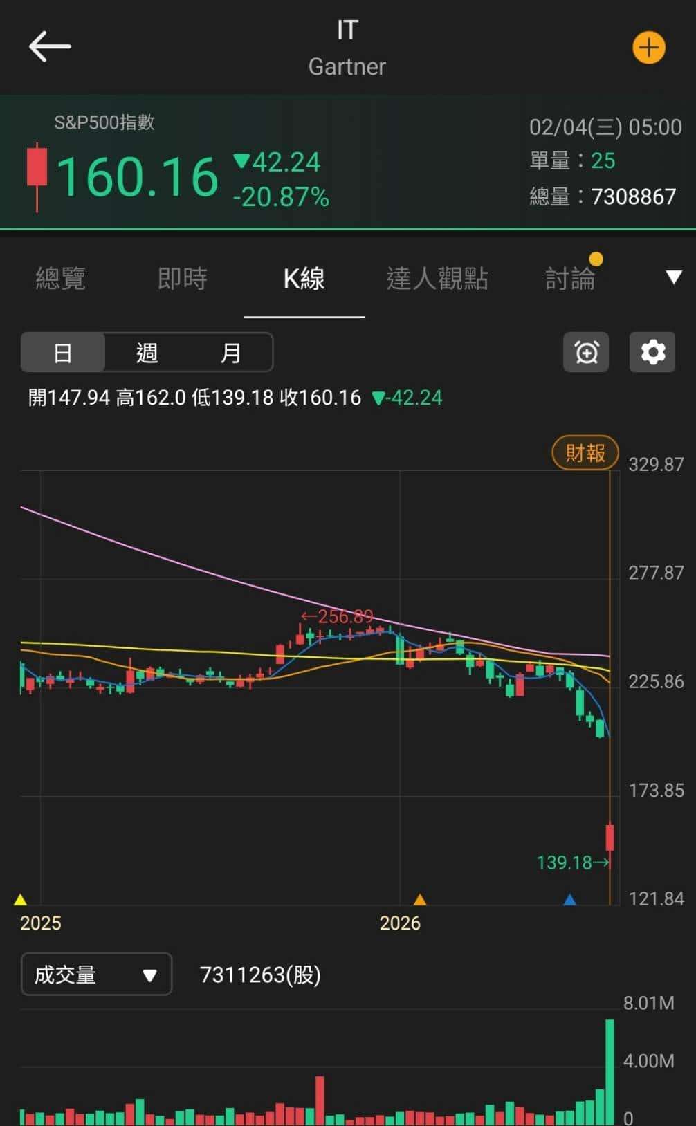 【匯金油整理】眾議院通過資金案，美政府結束短暫停擺