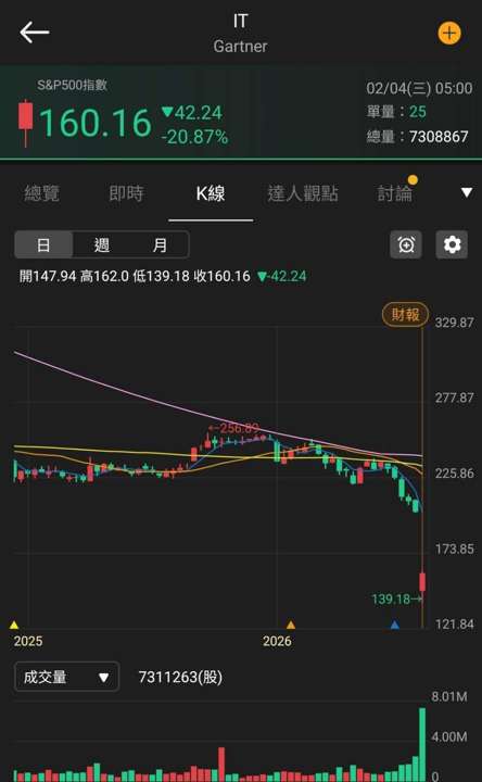 【匯金油整理】眾議院通過資金案,美政府結束短暫停擺
