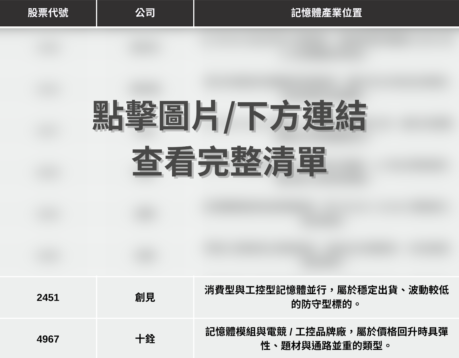 【最新消息】AI引發缺貨潮，「四大產業」搶先關注！