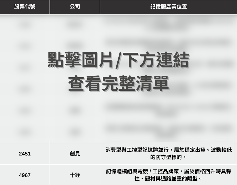 【最新消息】AI引發缺貨潮，「四大產業」搶先關注！