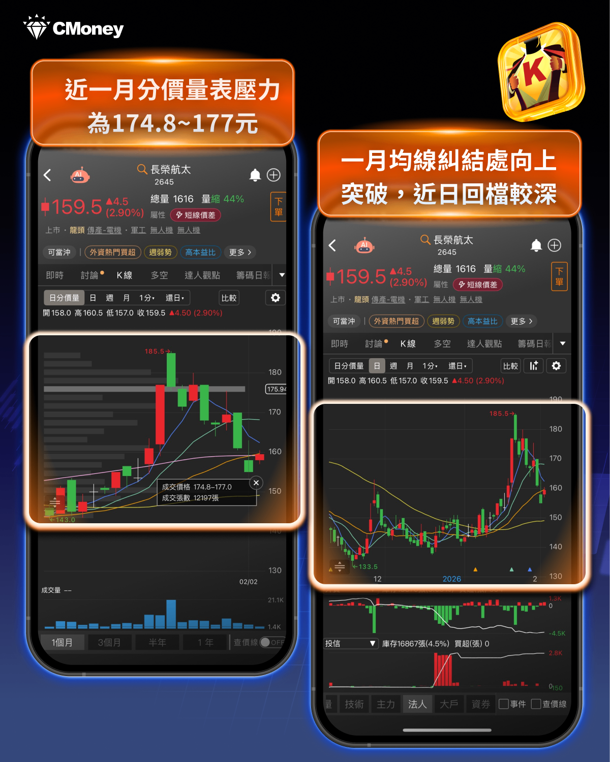 賴清德再度點名無人機，「9檔」概念股漲勢再起?