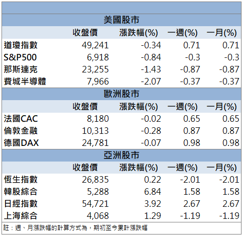 海外布局題材帶動！聯合再生(3576)股價放量走強！