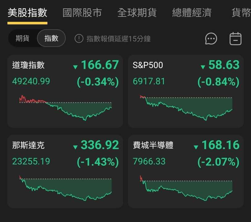 【匯金油整理】眾議院通過資金案,美政府結束短暫停擺