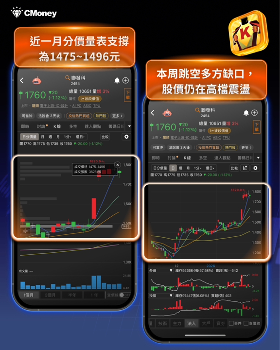 蛇年封關倒數5天!「這20檔」土洋聯手布局!