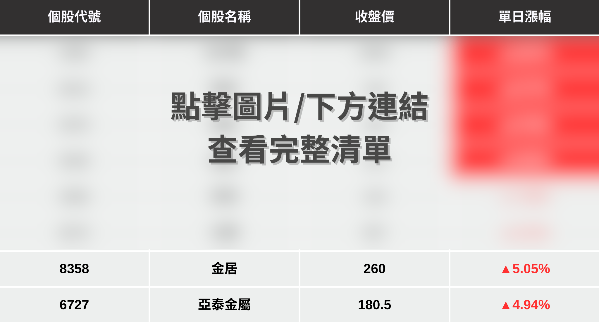 【最新消息】高盛:進入超級週期,「8檔概念股」強勢上攻!