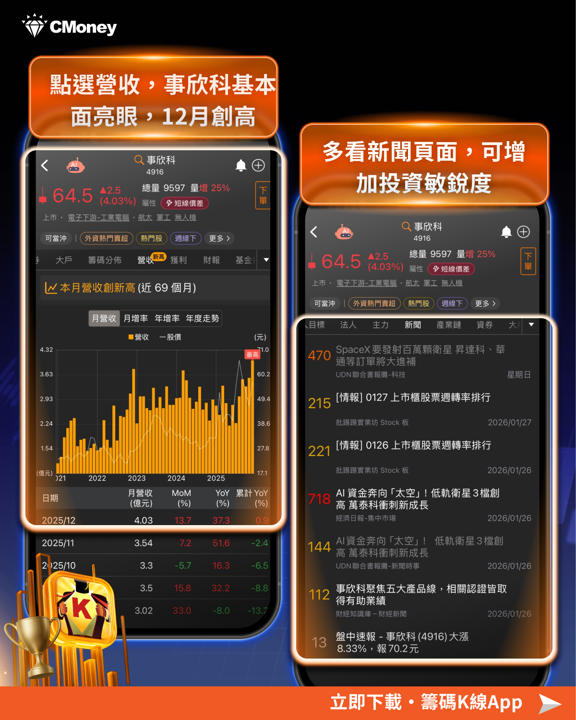 賴清德再度點名無人機,「9檔」概念股漲勢再起?