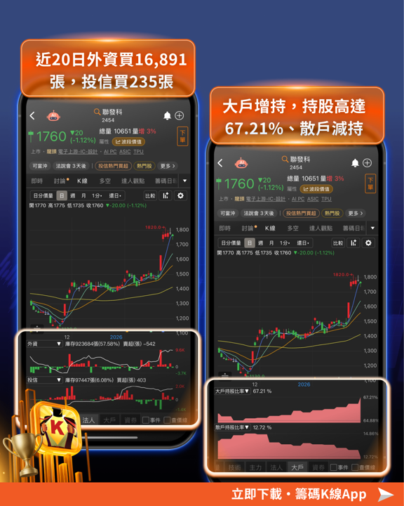蛇年封關倒數5天!「這20檔」土洋聯手布局!