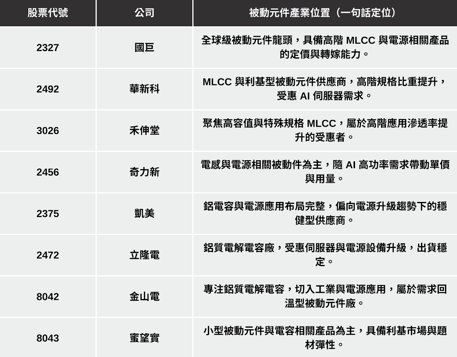【最新消息】AI引發缺貨潮，「四大產業」搶先關注！