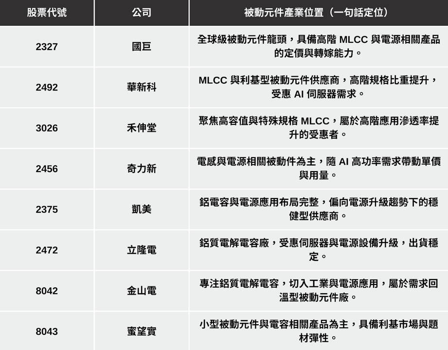 【最新消息】AI引發缺貨潮，「四大產業」搶先關注！