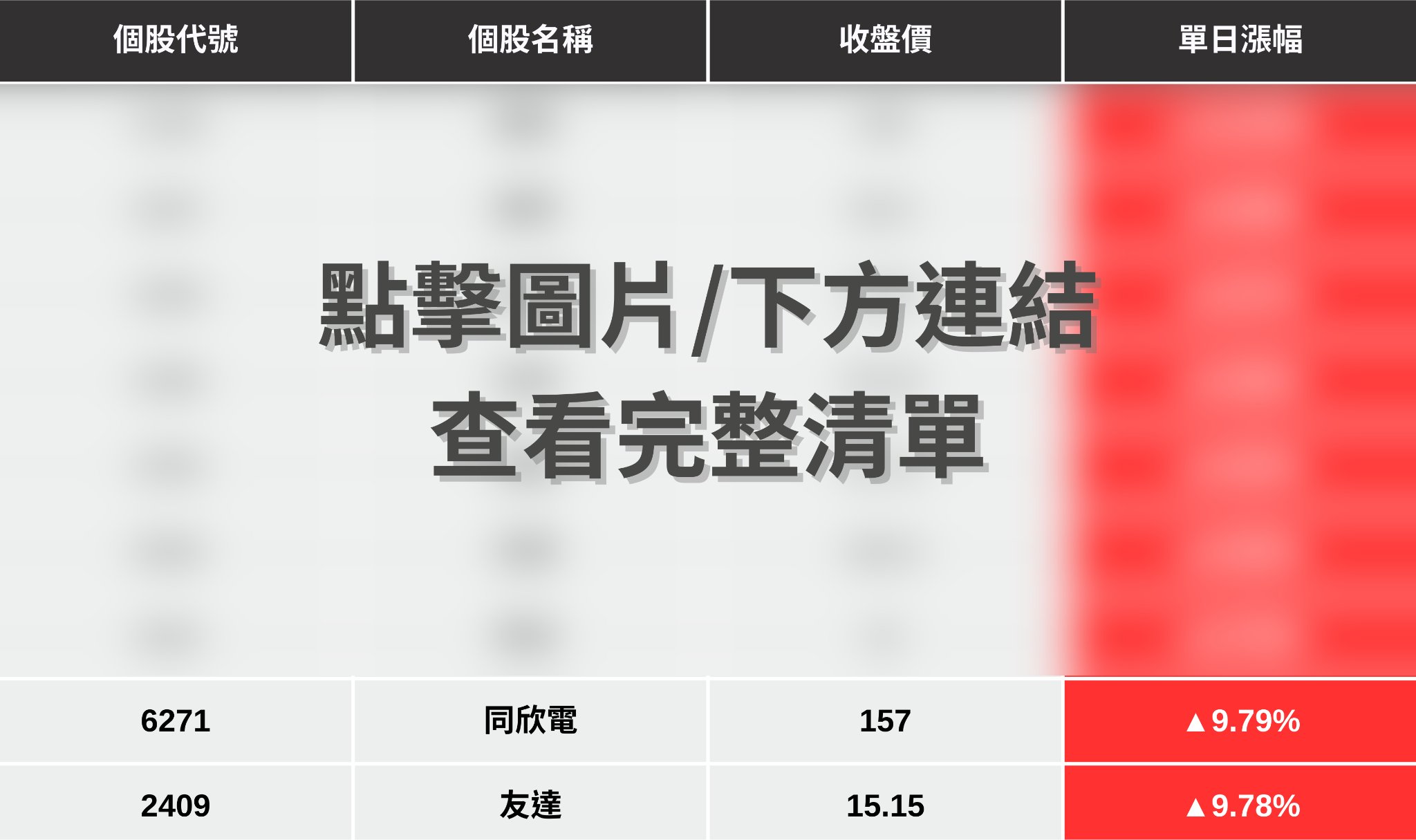 【最新消息】SpaceX宣布併購xAI，「9檔概念股」強勢漲停！