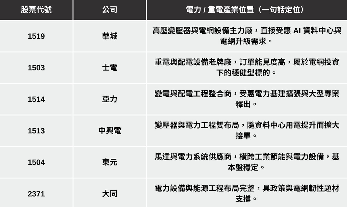 【最新消息】AI引發缺貨潮，「四大產業」搶先關注！