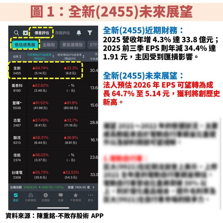 全新(2455)營運朝光通訊轉型,獲利有望創歷史新高