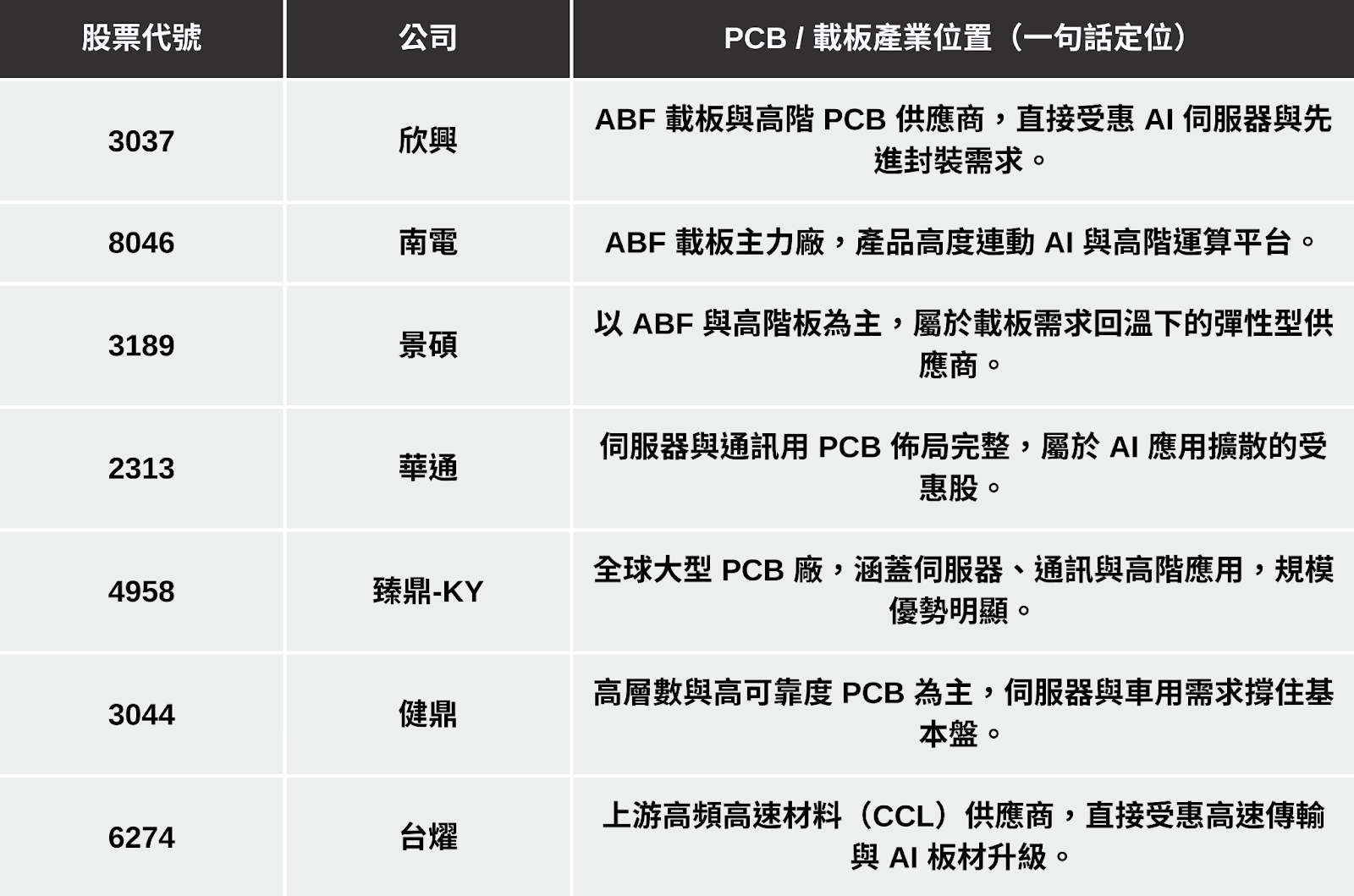 【最新消息】AI引發缺貨潮，「四大產業」搶先關注！