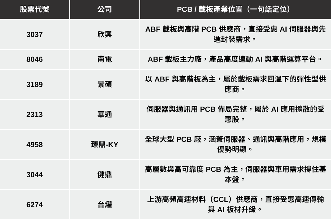 【最新消息】AI引發缺貨潮，「四大產業」搶先關注！
