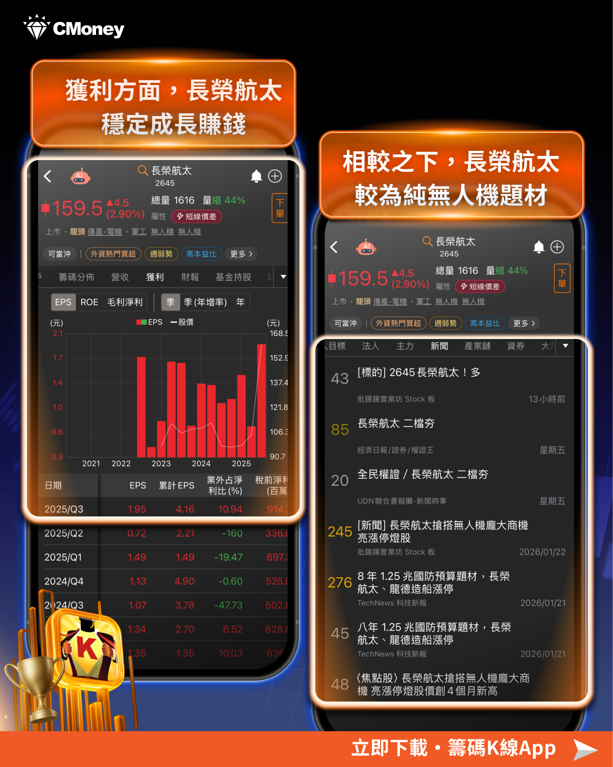 賴清德再度點名無人機，「9檔」概念股漲勢再起?