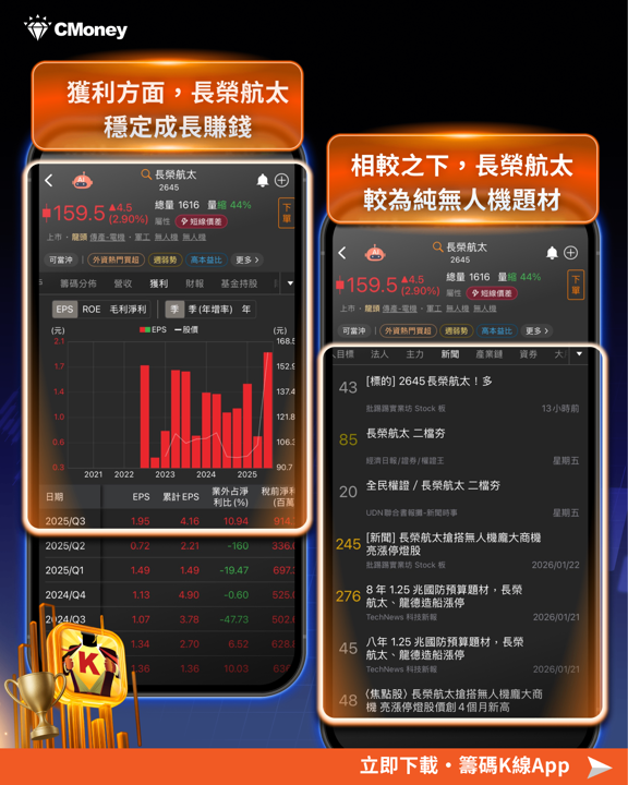賴清德再度點名無人機,「9檔」概念股漲勢再起?