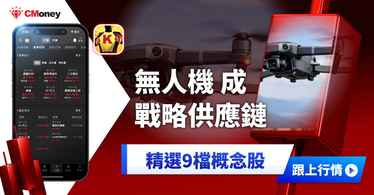 賴清德再度點名無人機,「9檔」概念股漲勢再起?