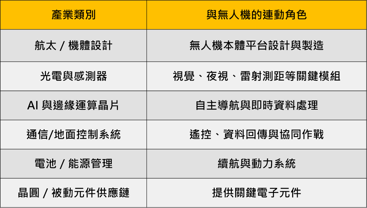 賴清德再度點名無人機,「9檔」概念股漲勢再起?