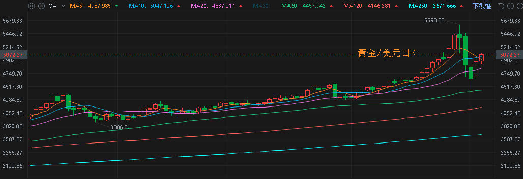 【匯金油整理】眾議院通過資金案，美政府結束短暫停擺