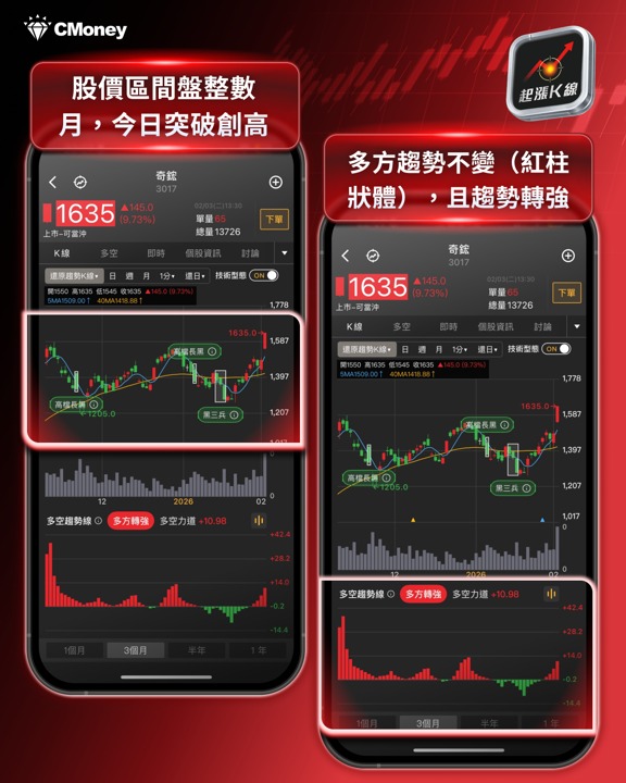 【液冷概念股】兆元宴新寵起飛!逢低卡位這4台廠真贏家,抱股過年也安心!
