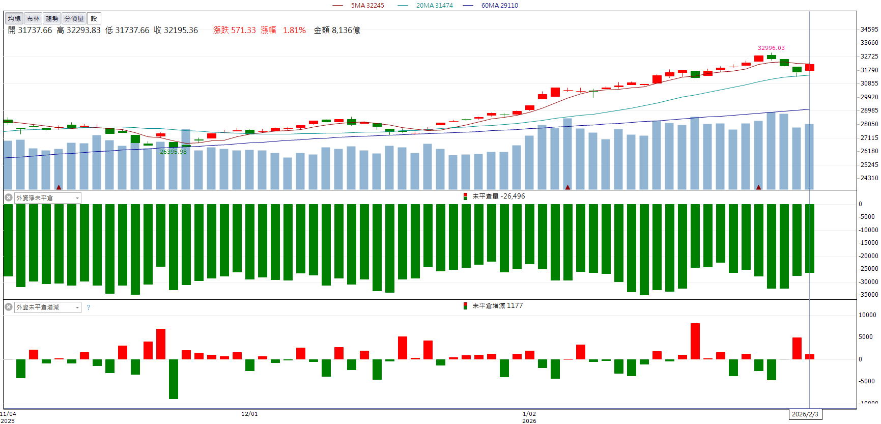 海外布局題材帶動！聯合再生(3576)股價放量走強！
