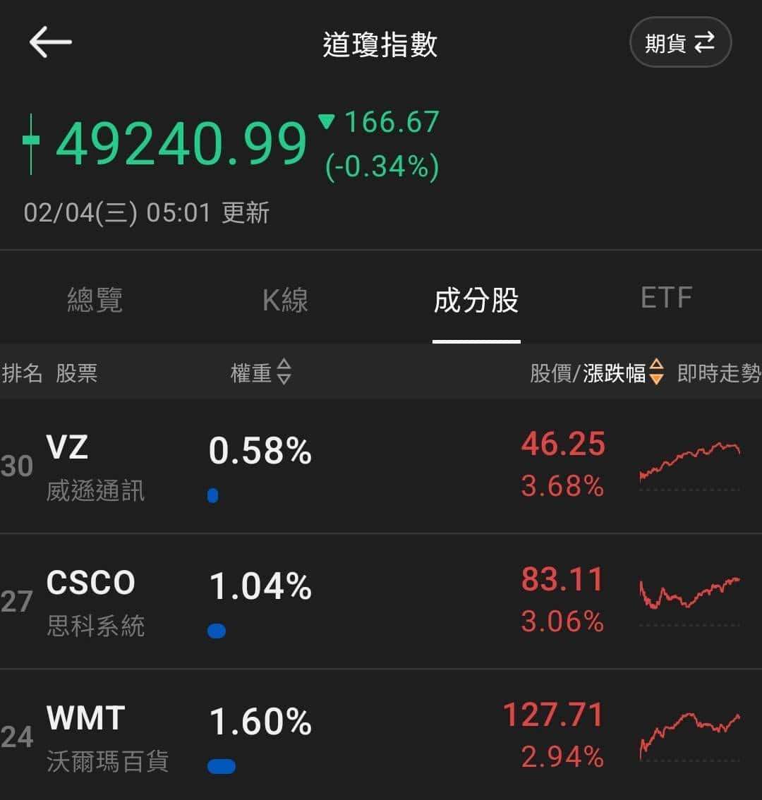【匯金油整理】眾議院通過資金案，美政府結束短暫停擺