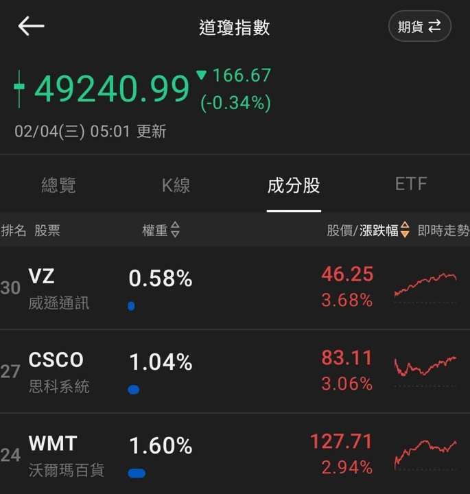 【匯金油整理】眾議院通過資金案,美政府結束短暫停擺