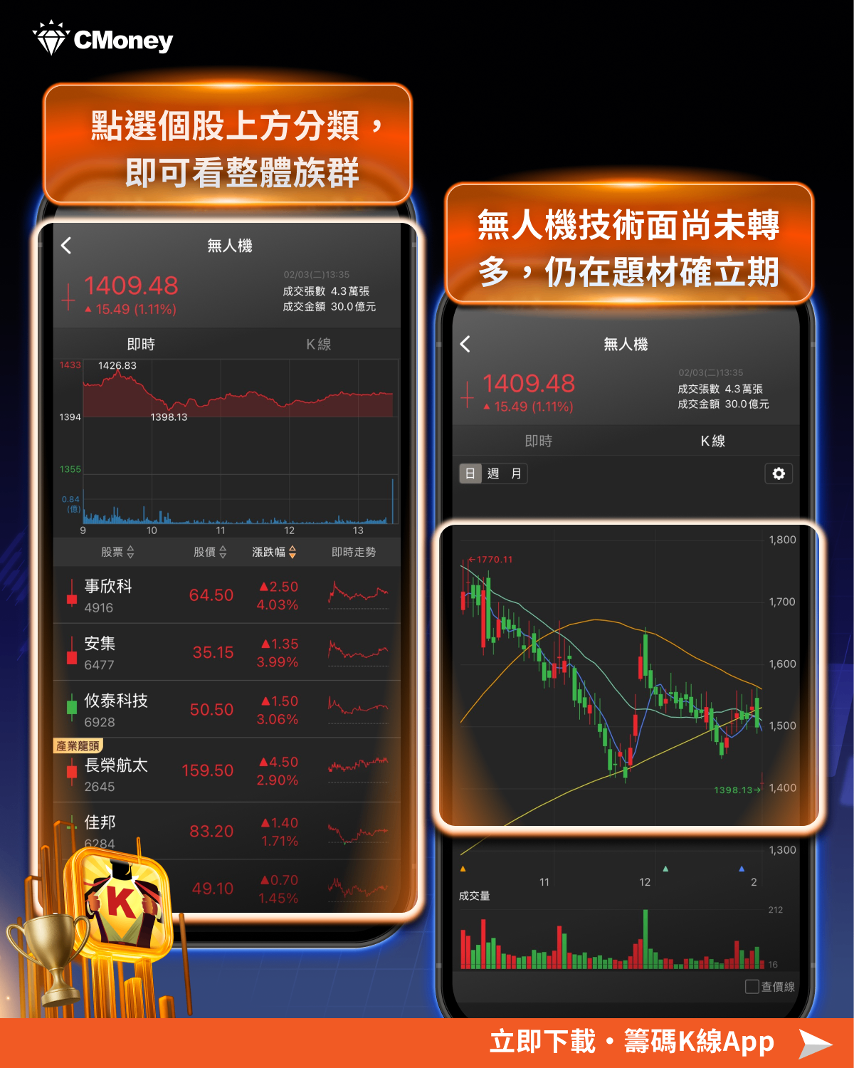 賴清德再度點名無人機，「9檔」概念股漲勢再起?
