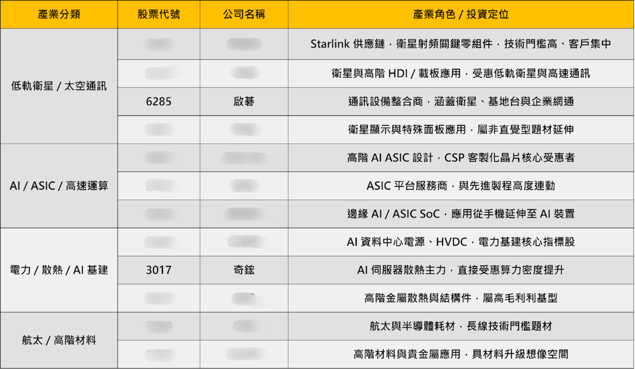SpaceX宣併購xAI,「12檔」供應鏈望受惠!