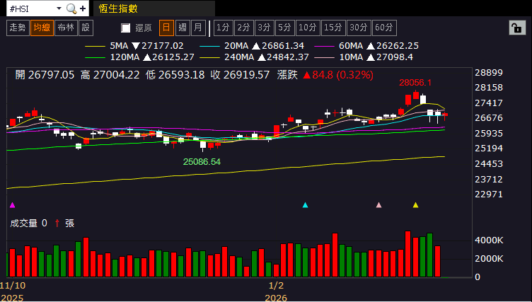 【匯金油整理】眾議院通過資金案，美政府結束短暫停擺