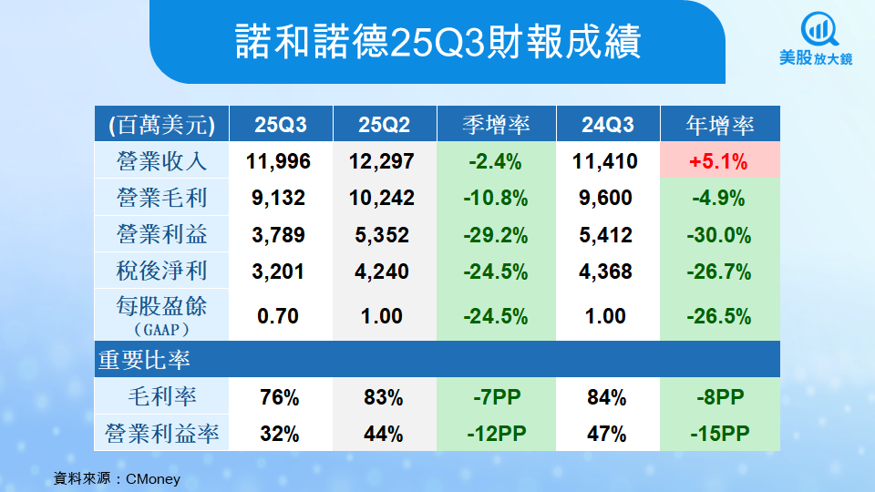 【美股研究報告】禮來25Q4財報驚艷全場,股價狂飆10%!